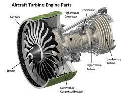 Aircraft Engines & Components